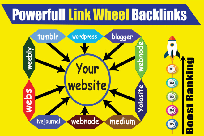 Manually create 50 powerful link wheels backlinks top web 2.0 sites for $10, freelancer SEO BEST SELLER (SeoBestSeller) – Kwork