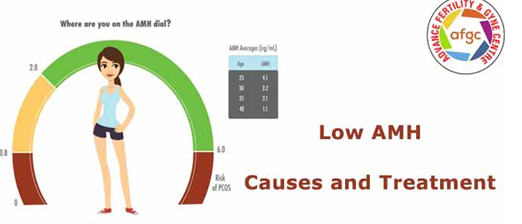 What are the Causes for Low AMH in Millennials,And How Can Lifestyle Changes Help?