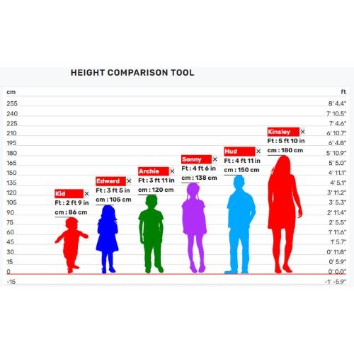 Height Comparison Profile Picture