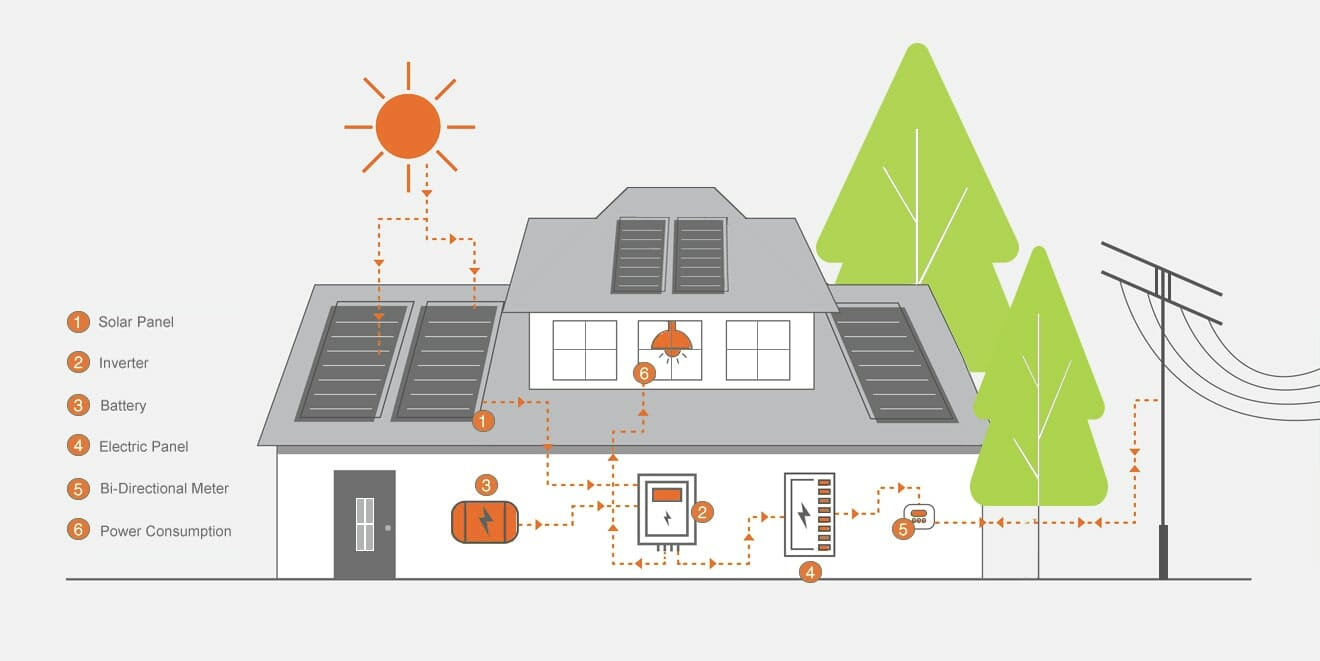 Solar Power New York State - New York Power Solutions