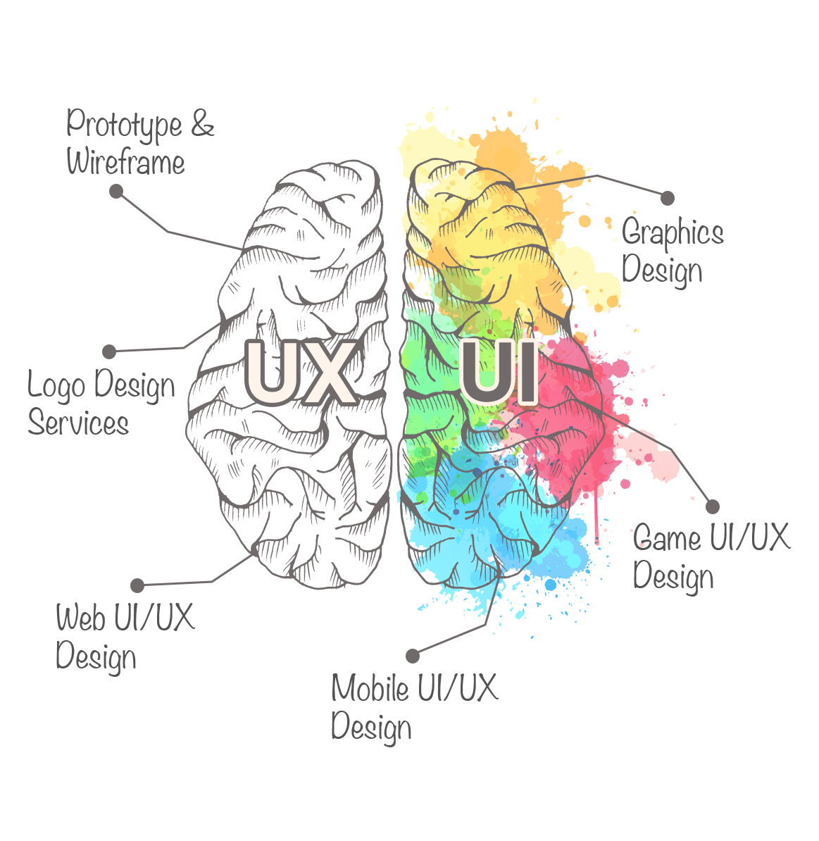 UI/UX Design Services Saudi Arabia| User-centered Design Approach