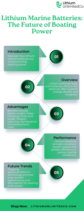 Lithium Marine Batteries: The Future of Boating Power