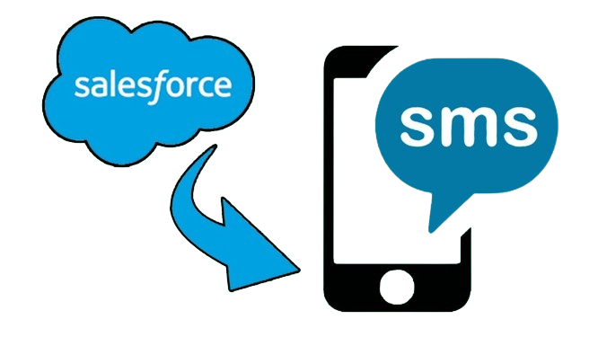 Salesforce SMS Integration | Communicat-O