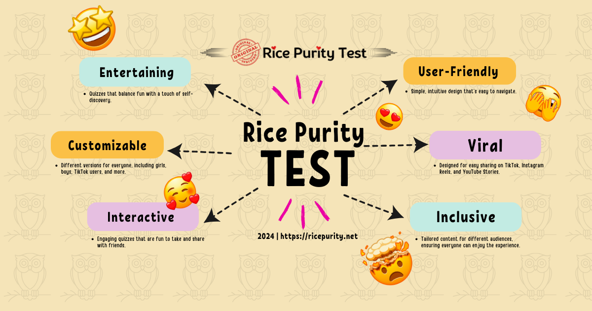 Rice Purity Test - Discover the Ultimate Challenge!