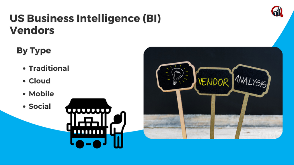 US Business Intelligence (BI) Vendors Market Size & Outlook 2024-2032 – Telegraph